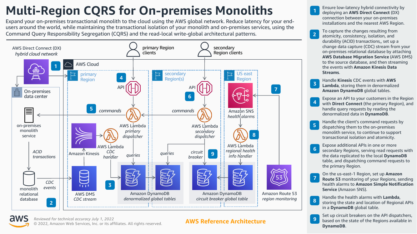 multi-region-cqrs-for-on-premises-monoliths-ra.png