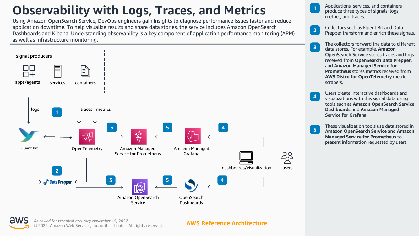 observability-with-logs-traces-metrics-ra.png