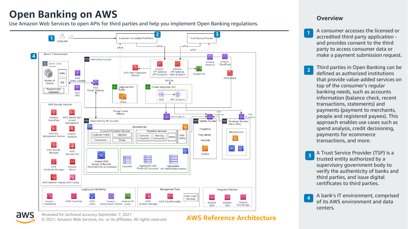 open-banking-on-aws.png