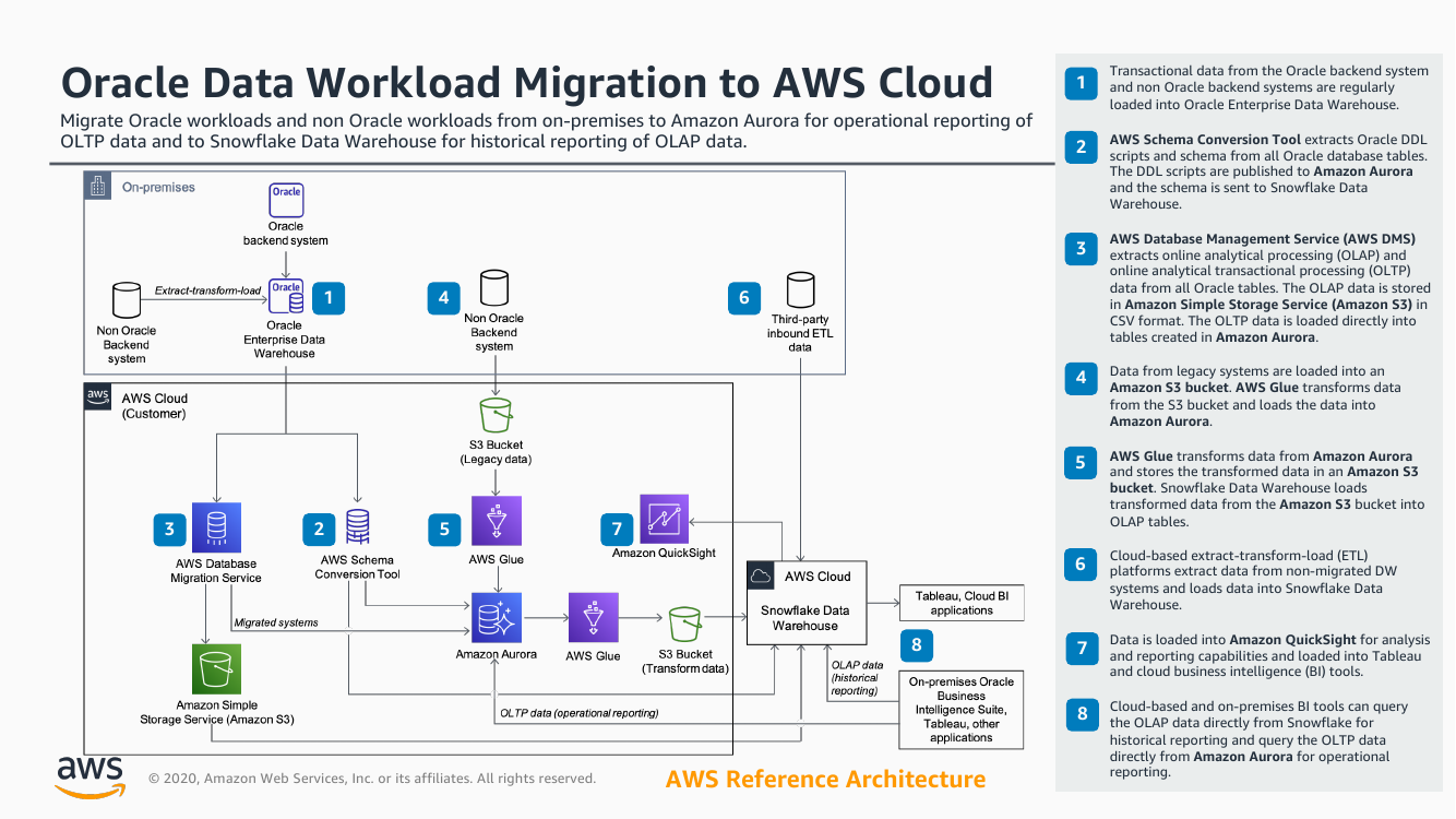 oracle-migration-snowflake-ra.png