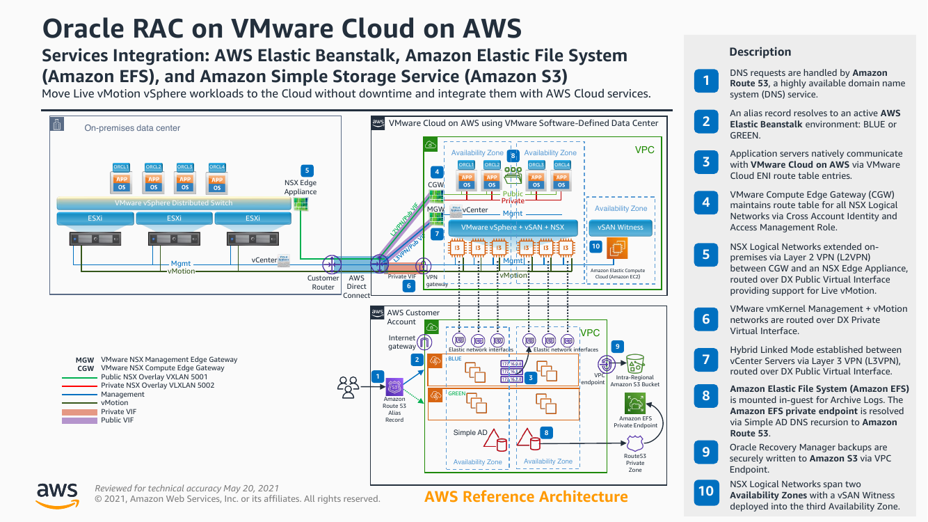 oracle-rac-vmware-aws.png