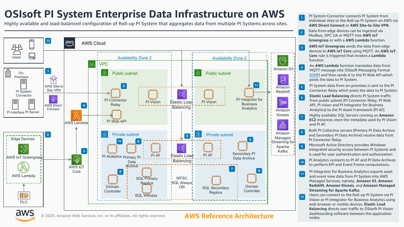 osisoft-pi-system-aws-ra.png