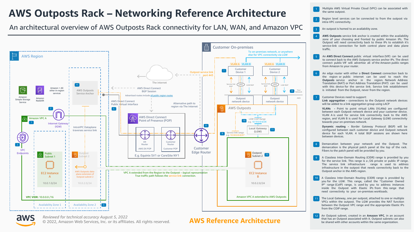 outposts-reference-architecture-ra.png