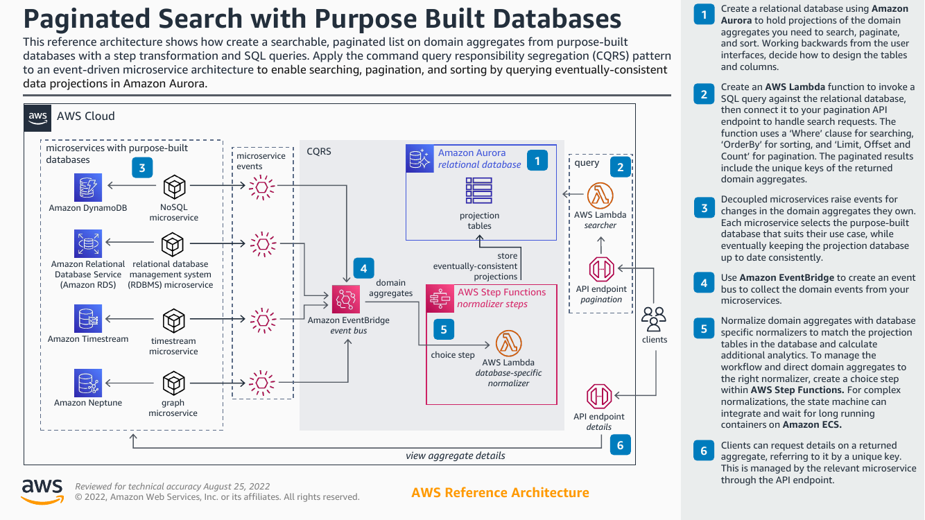 paginated-search-with-purpose-built-databases-ra.png