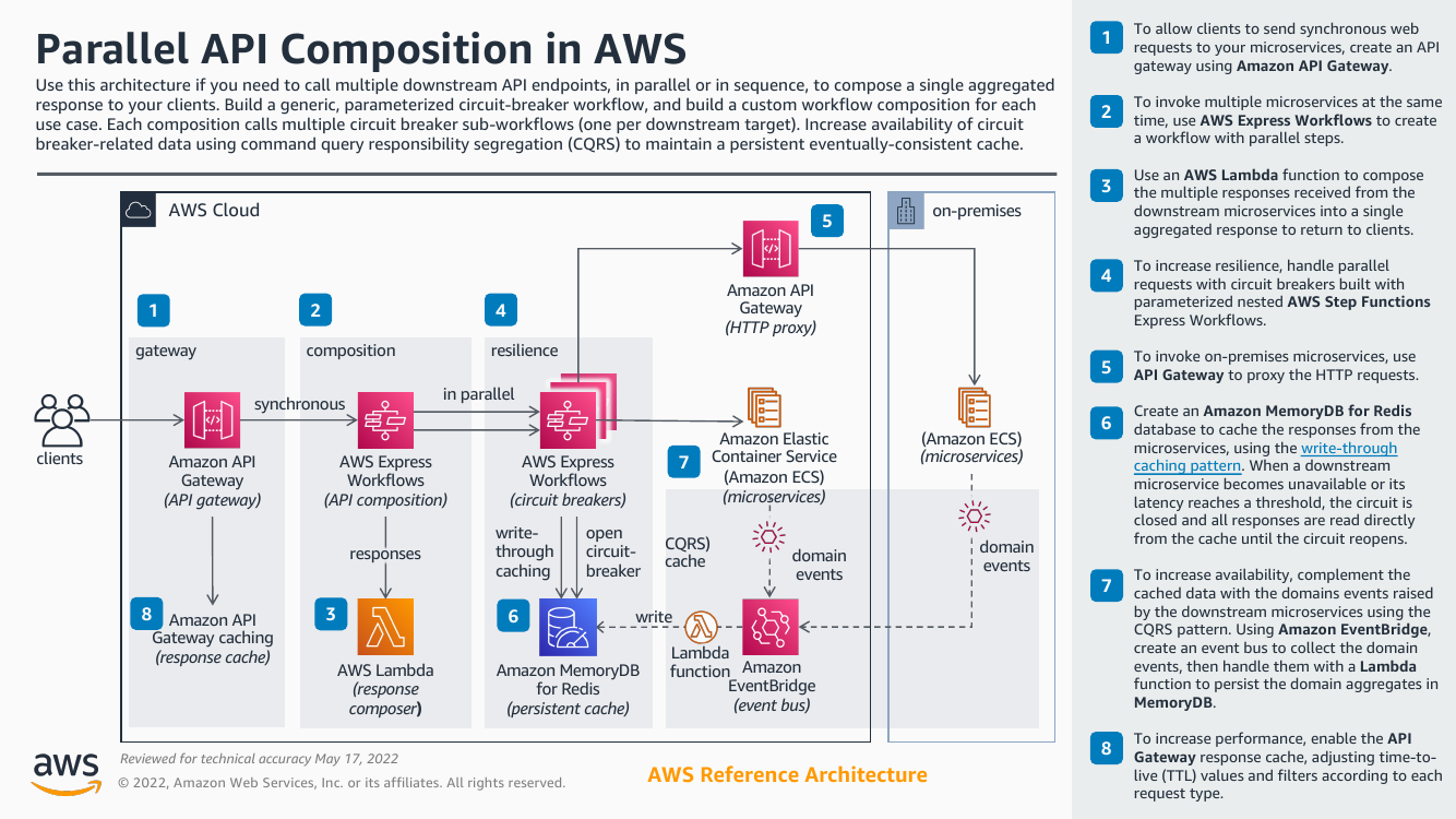 parallel-api-composition-in-aws-ra.png