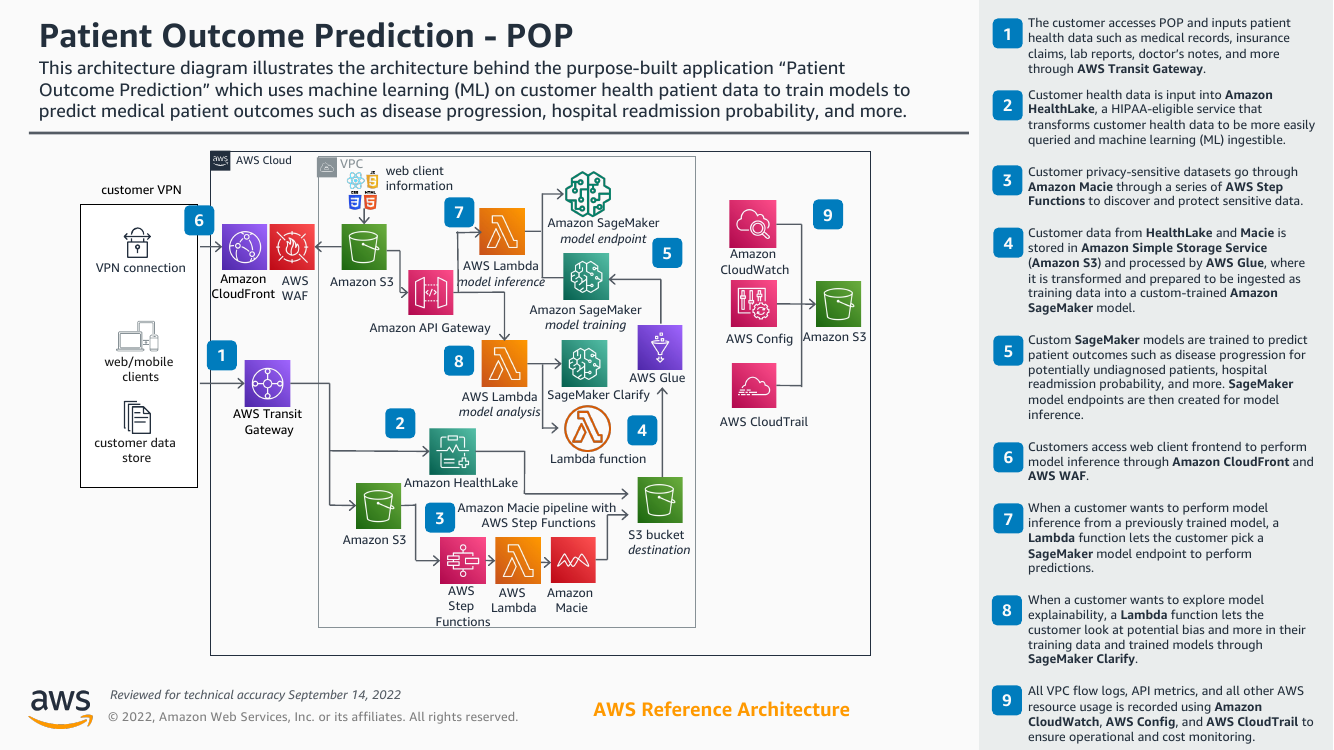 patient-outcome-prediction-pop-ra.png