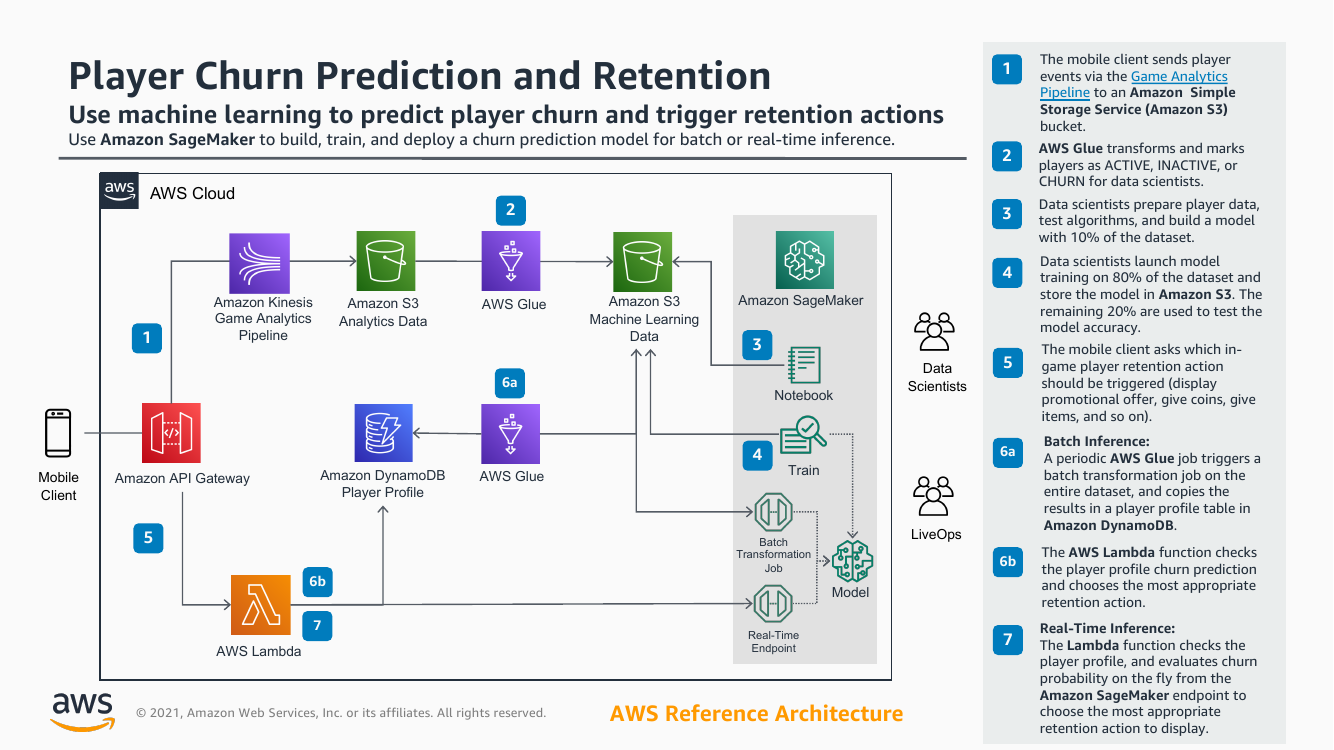 player-churn-prediction-retention-f2p-ra.png