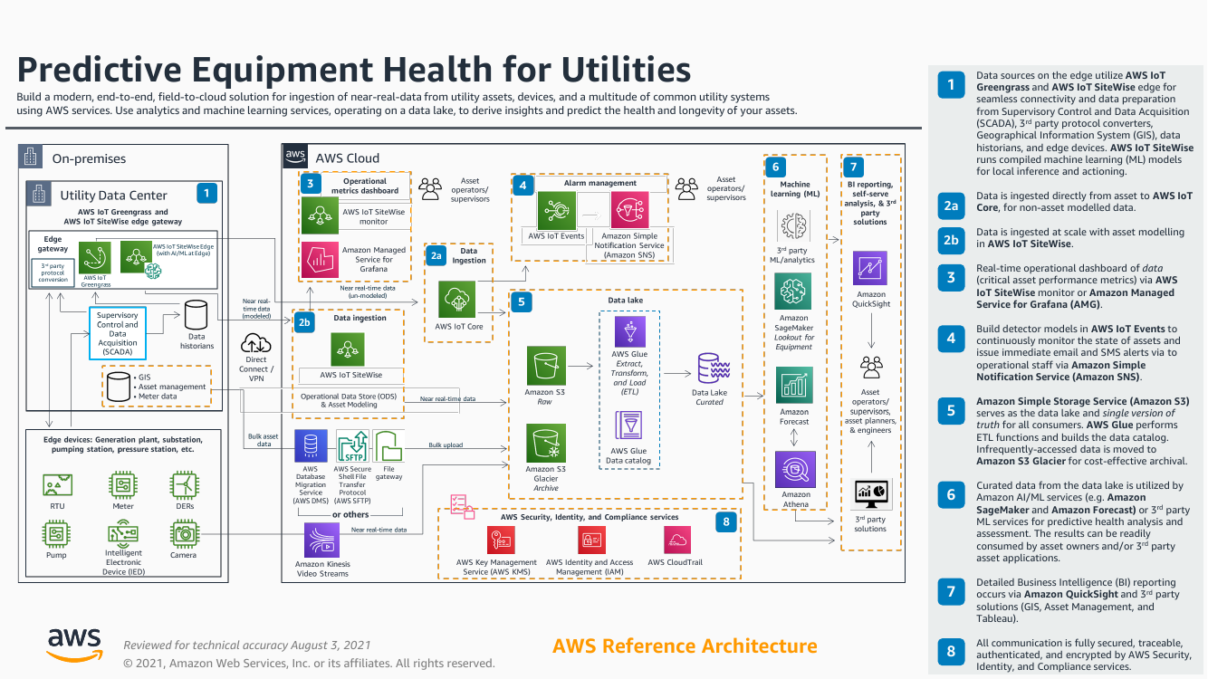 predictive-equipment-health-for-utilities-ra.png