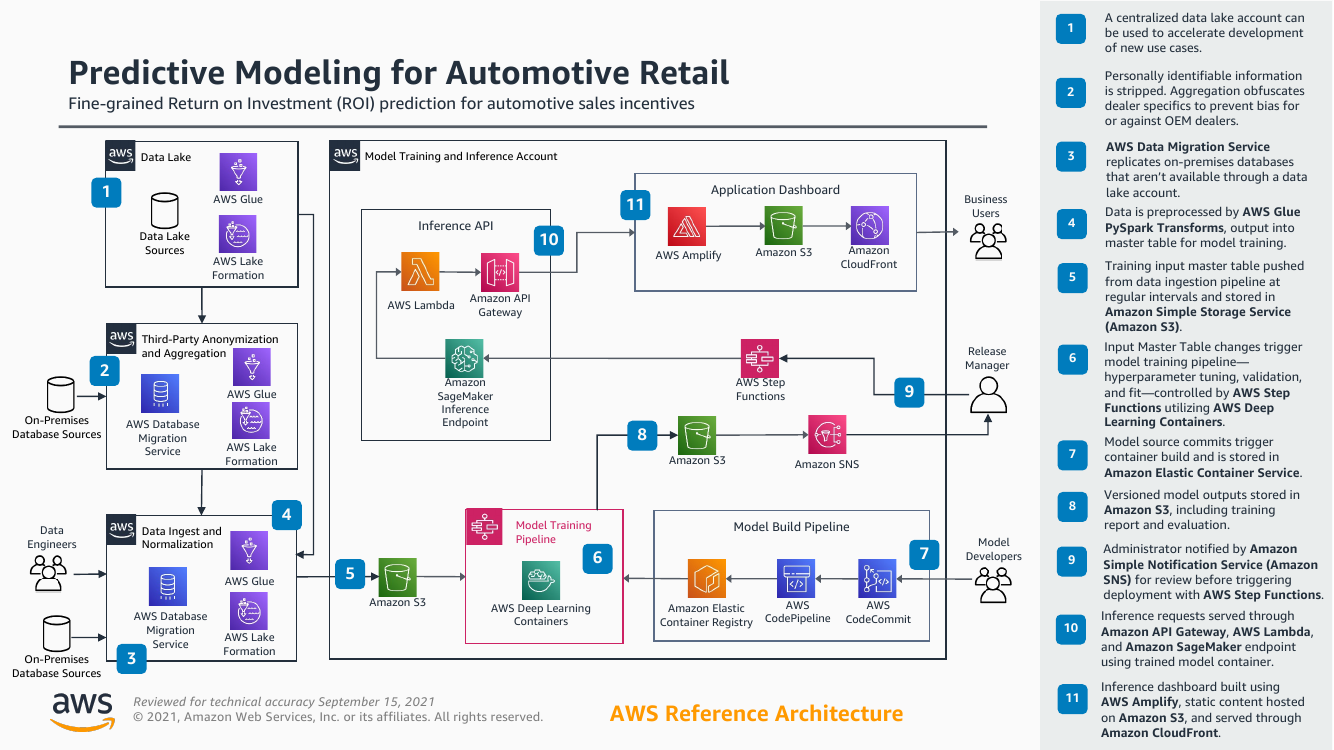 predictive-modeling-for-automotive-retail-ra.png