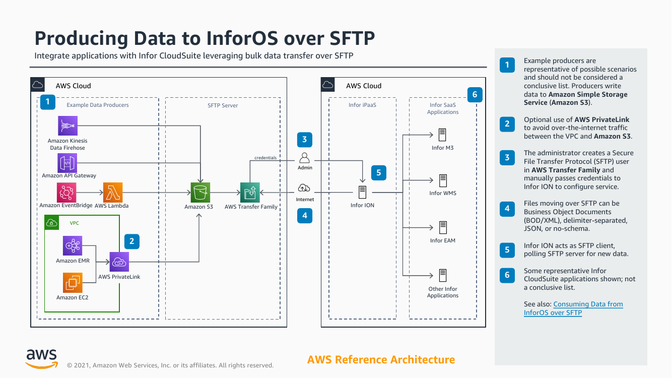 producing-data-to-infor-over-sftp-ra.png