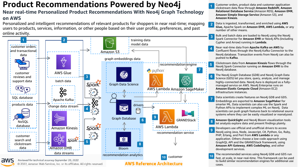 product-recommendations-powered-by-neo4j-ra.png