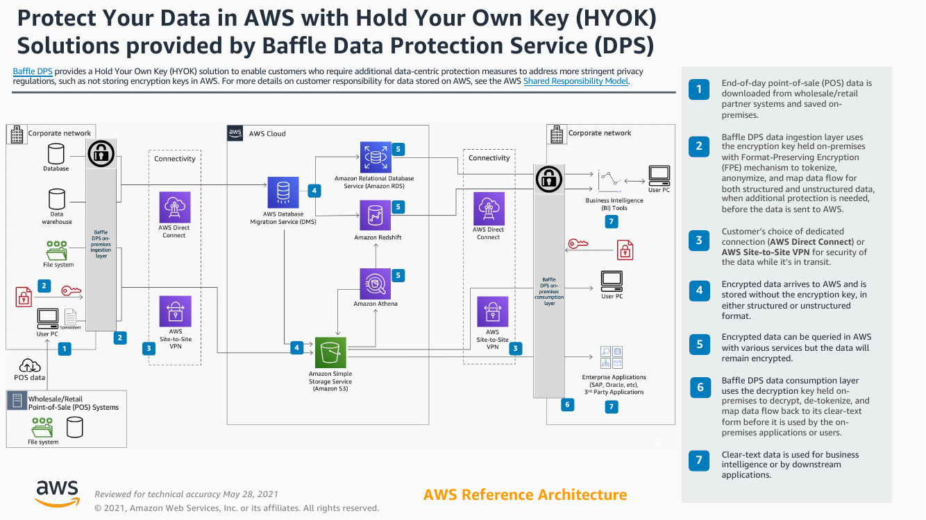 protect-your-data-in-aws-with-hyok-solutions-provided-by-baffle-dps-ra.png