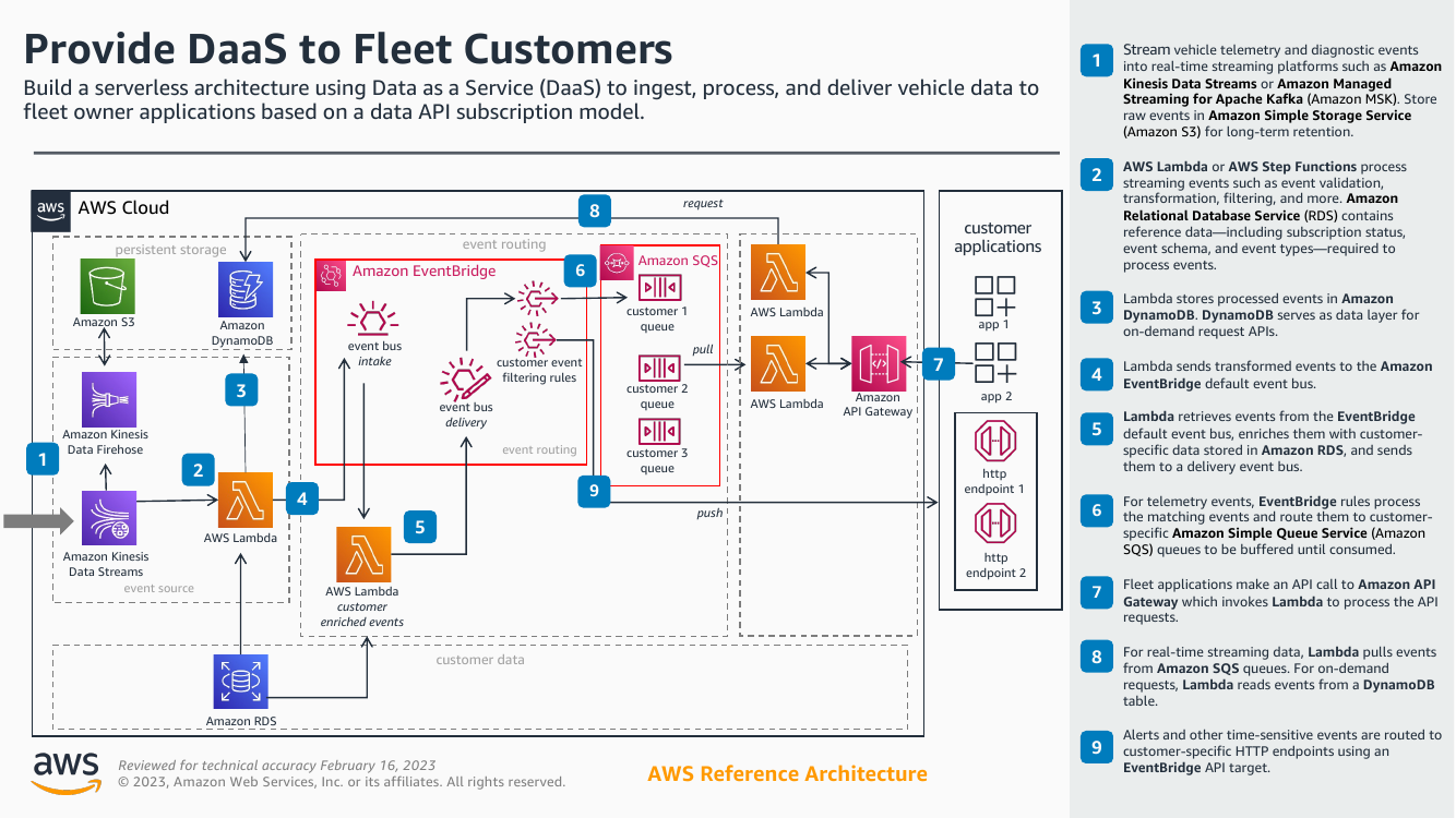 provide-daas-to-fleet-customers-ra.png