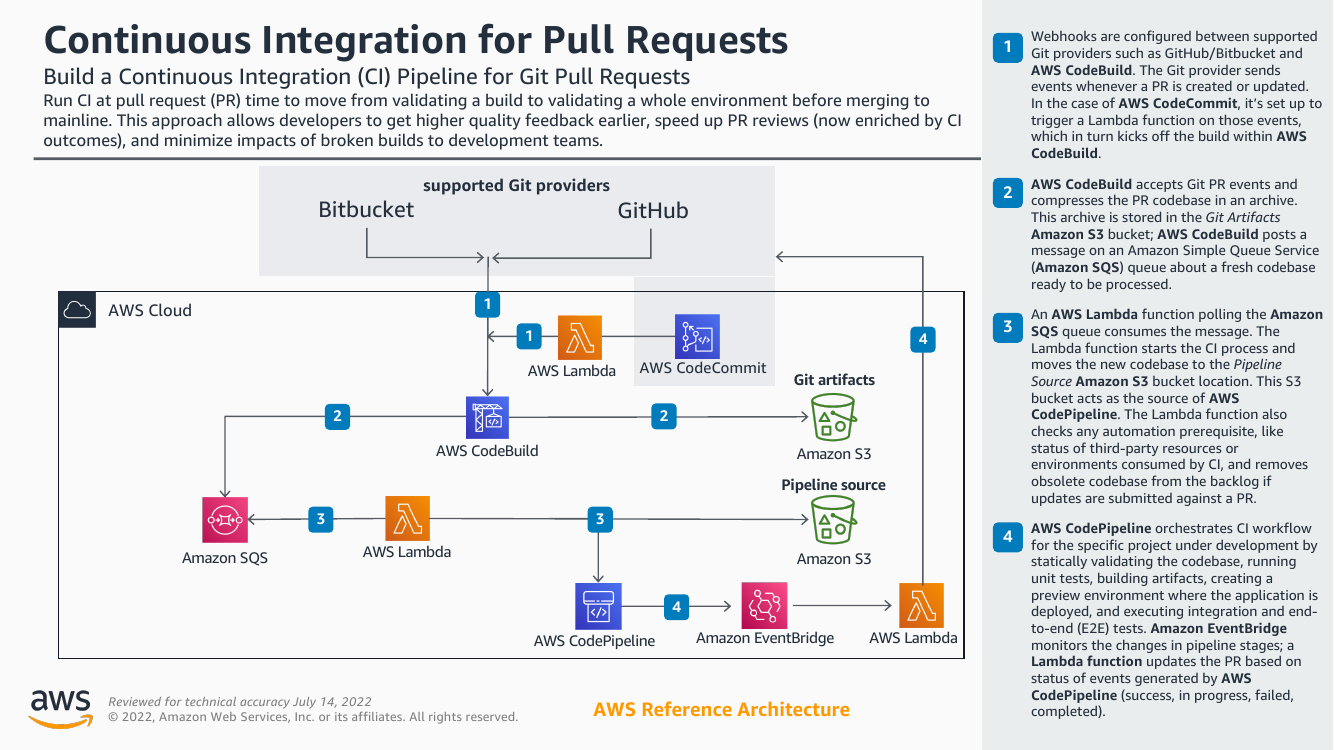 pull-request-ra.png