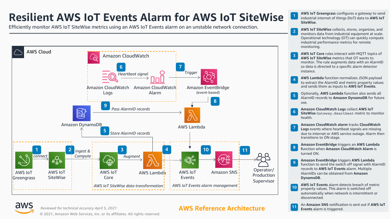 resilient-iot-alarm-ra.png