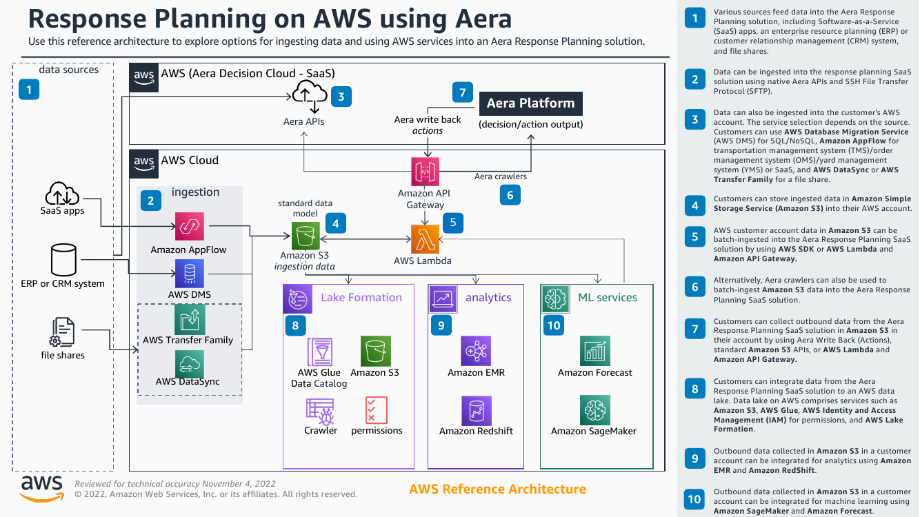 response-planning-on-aws-using-aera-ra.png