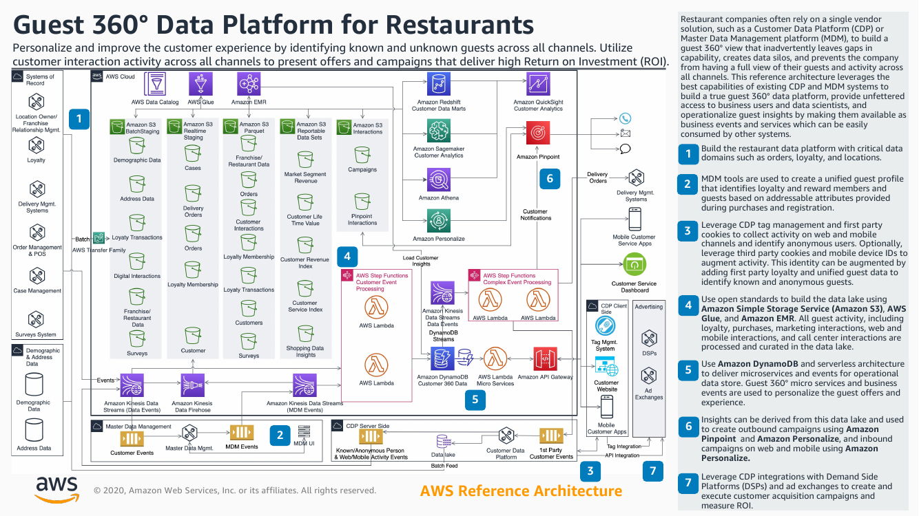 restaurant-data-ra.png