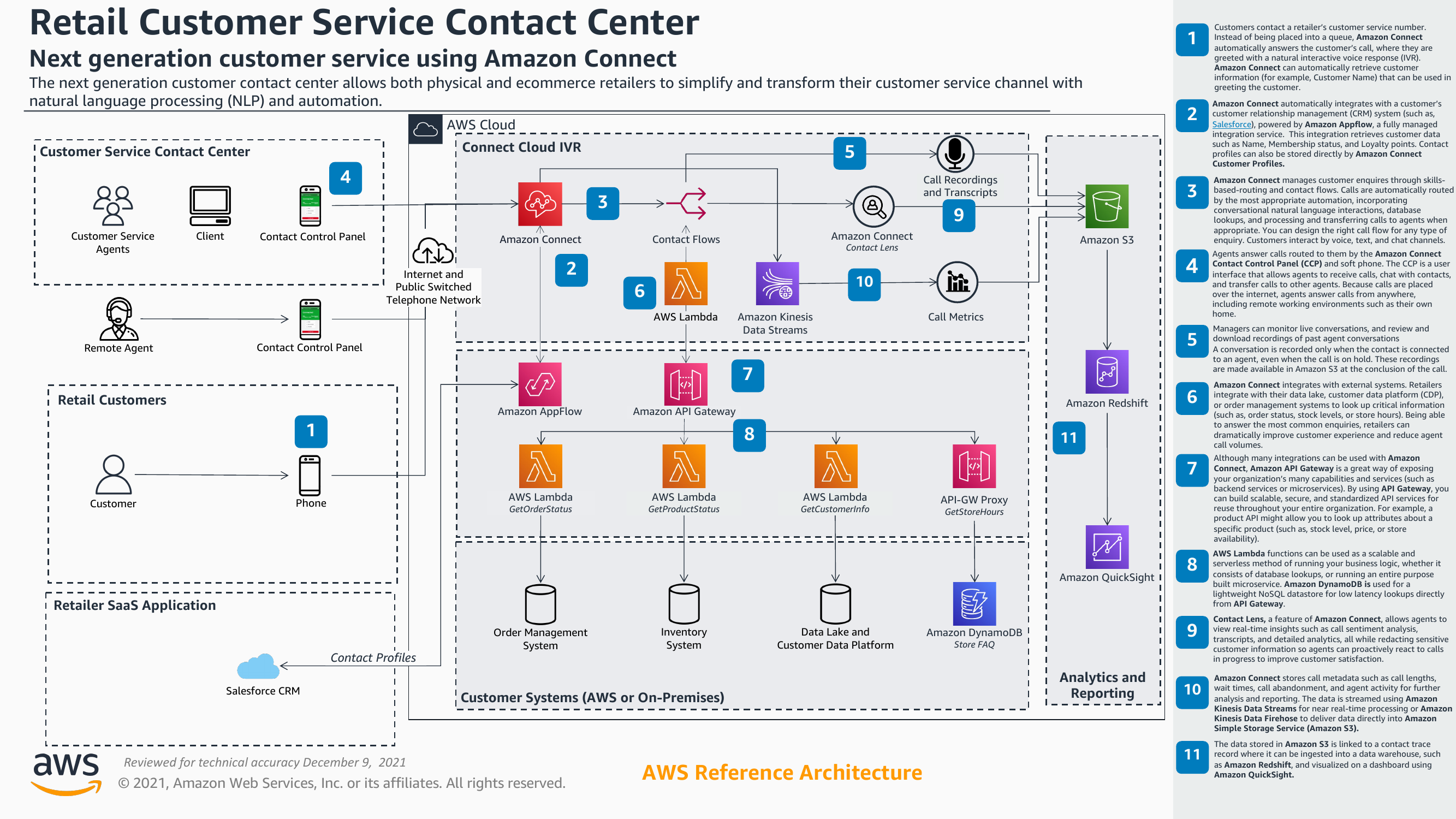 retail-customer-service-contact-center-ra.png