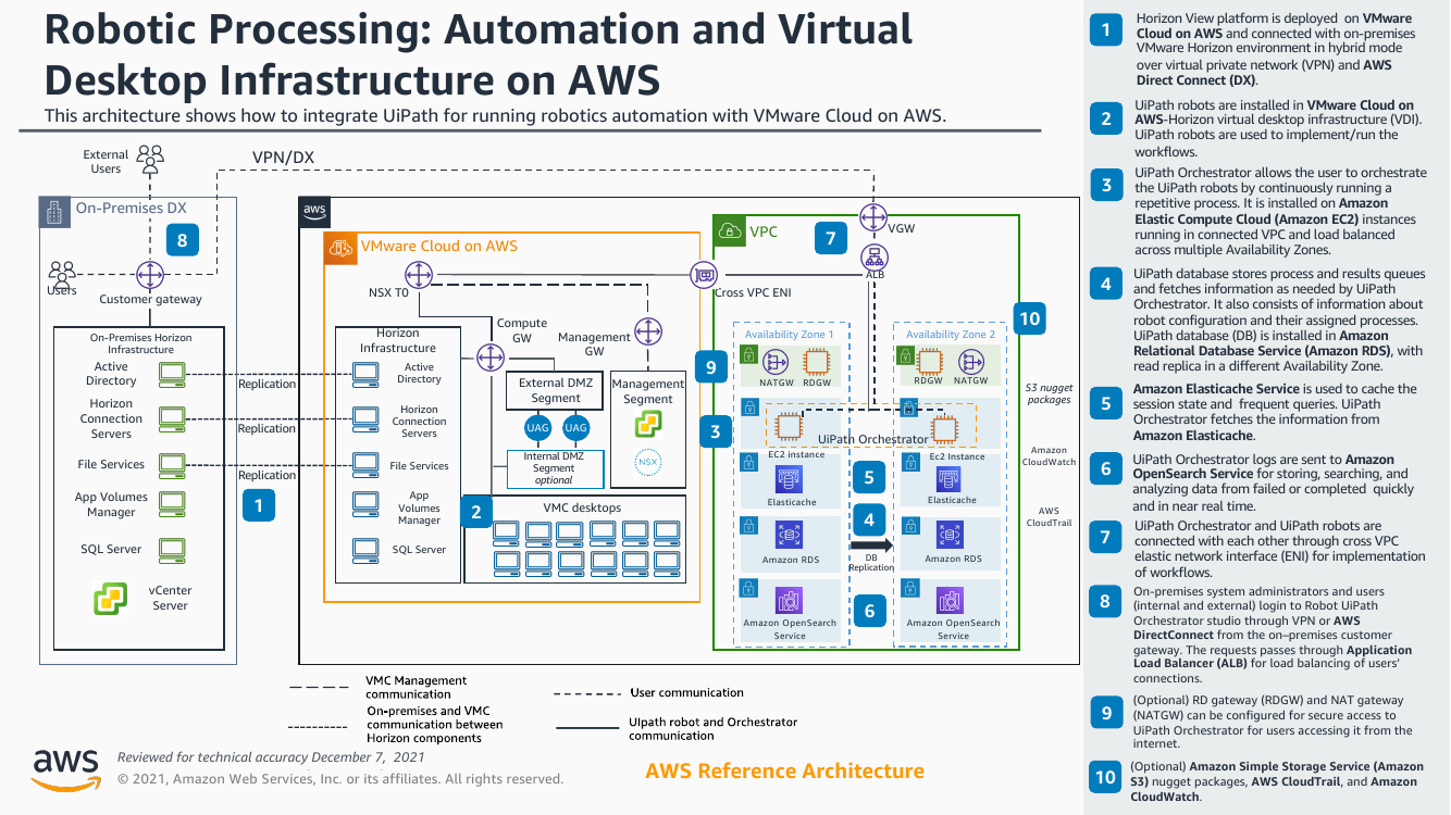 robotic-processing-uipath-ra.png