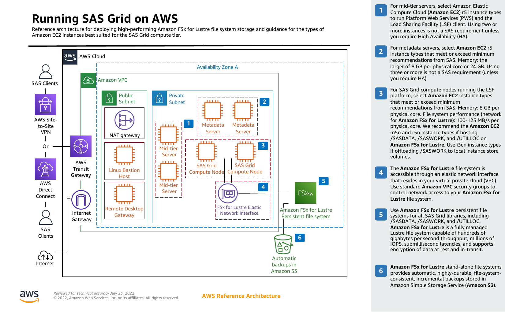 running-sas-grid-ra.png