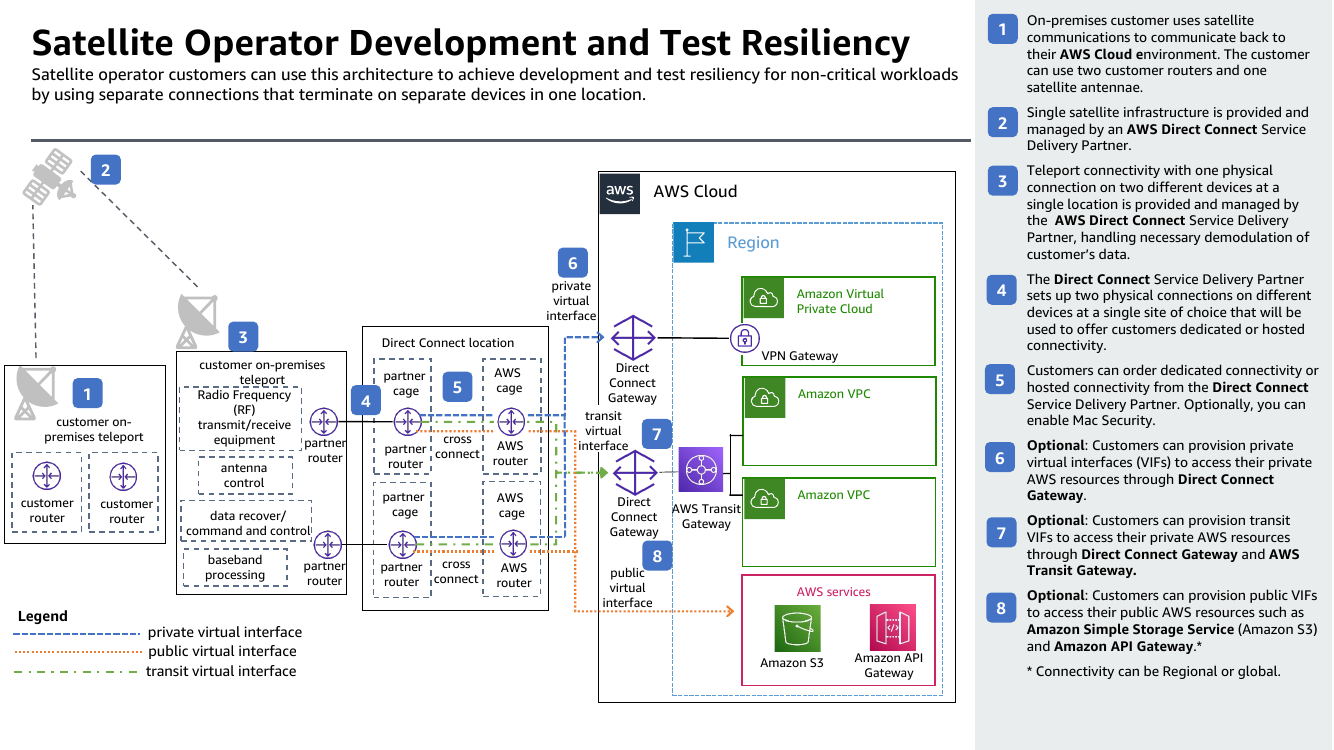 satellite-operator-development-and-test-resiliency-ra.png