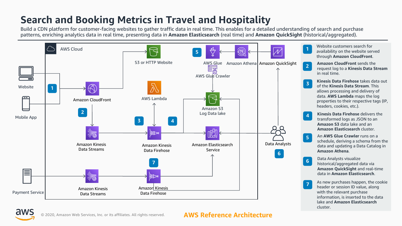 search-and-booking-metrics-ra.png