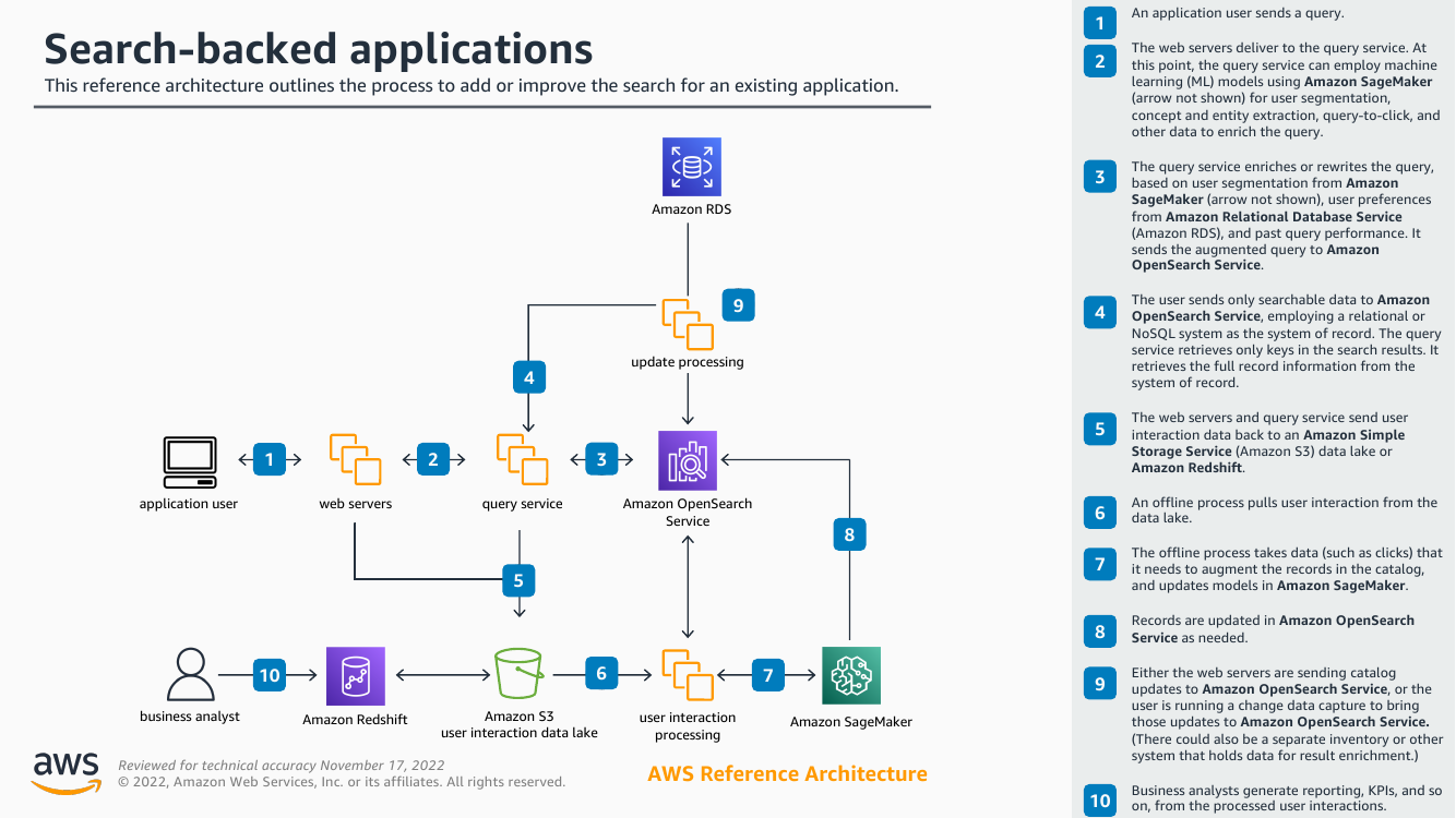 search-backed-applications-ra.png