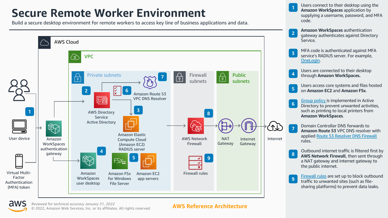 secure-remote-worker-environment-ra.png