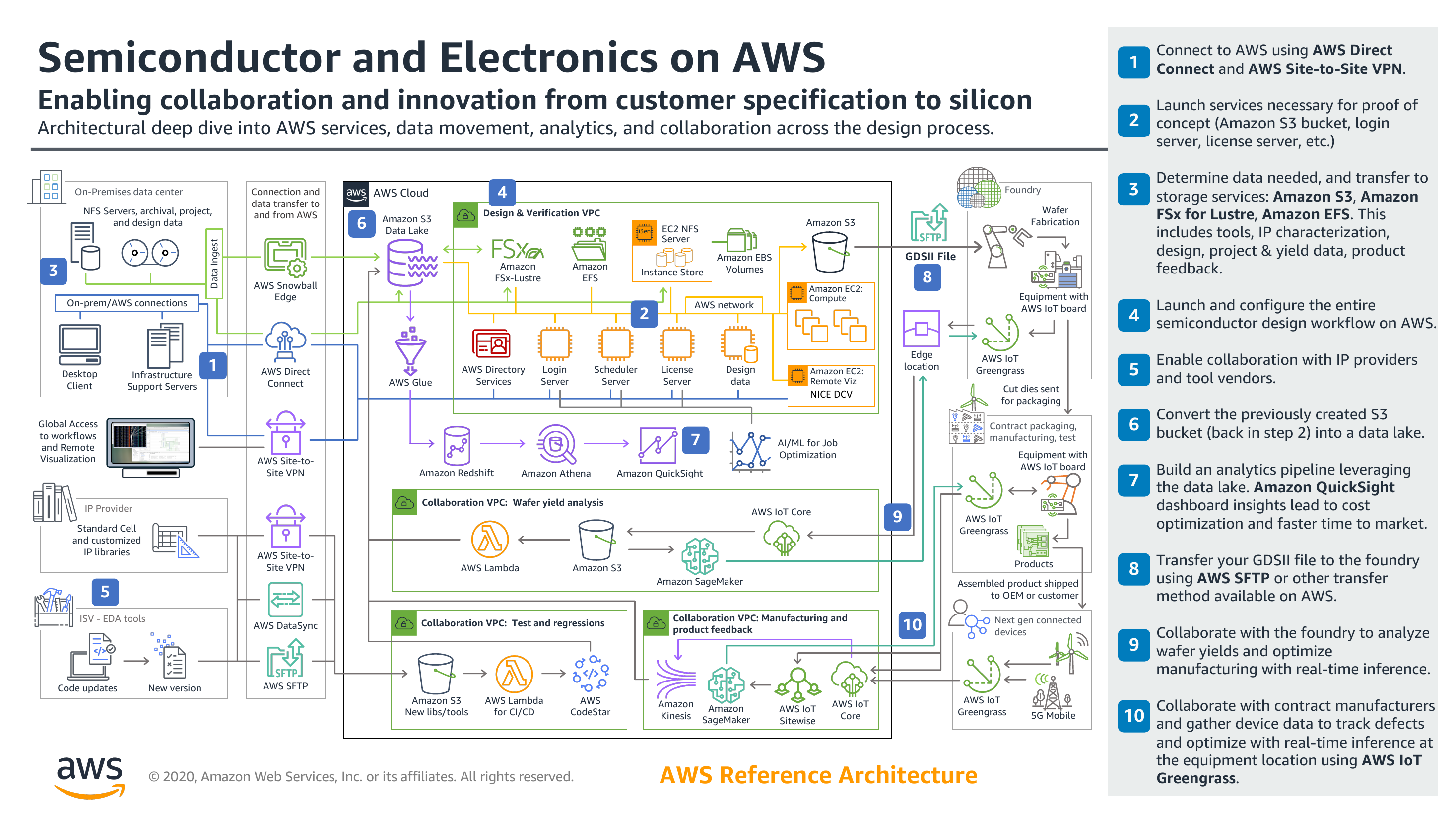 semiconductor-aws-industry-ra.png