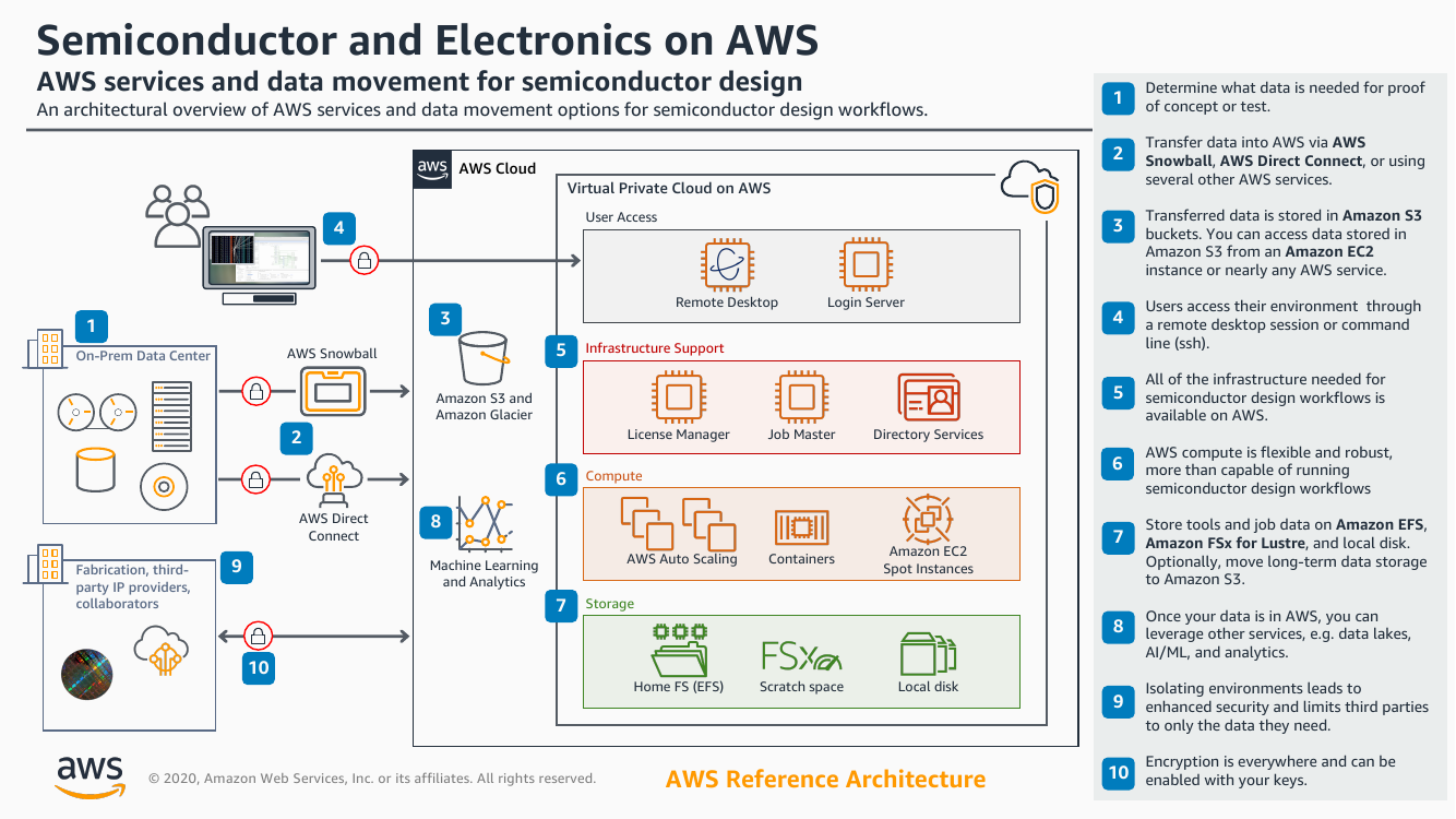 semiconductor-aws-ra.png