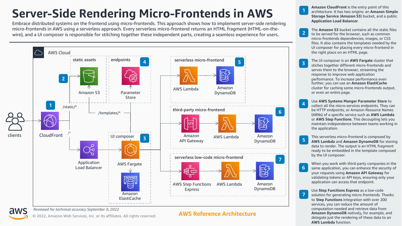 server-side-rendering-micro-frontends-ra.png