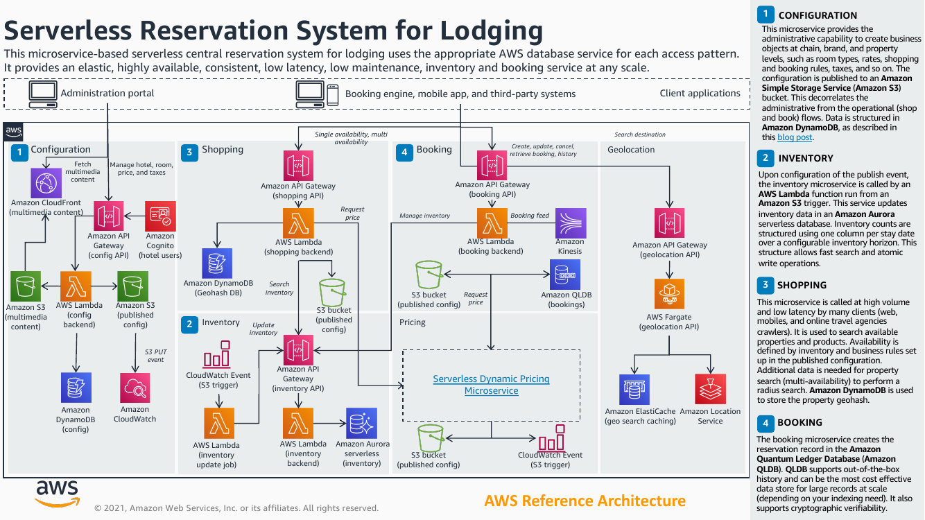 serverless-reservation-system-on-aws-ra.png