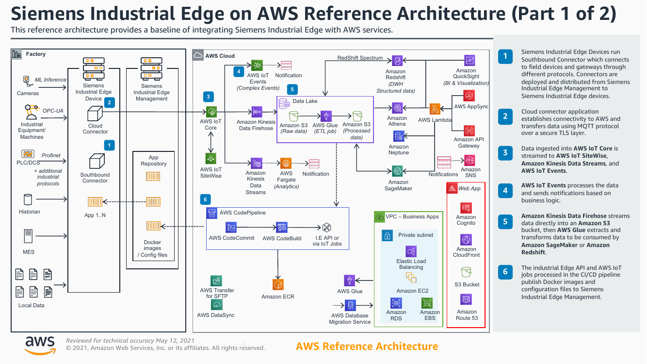 siemens-industrial-edge-ra.png