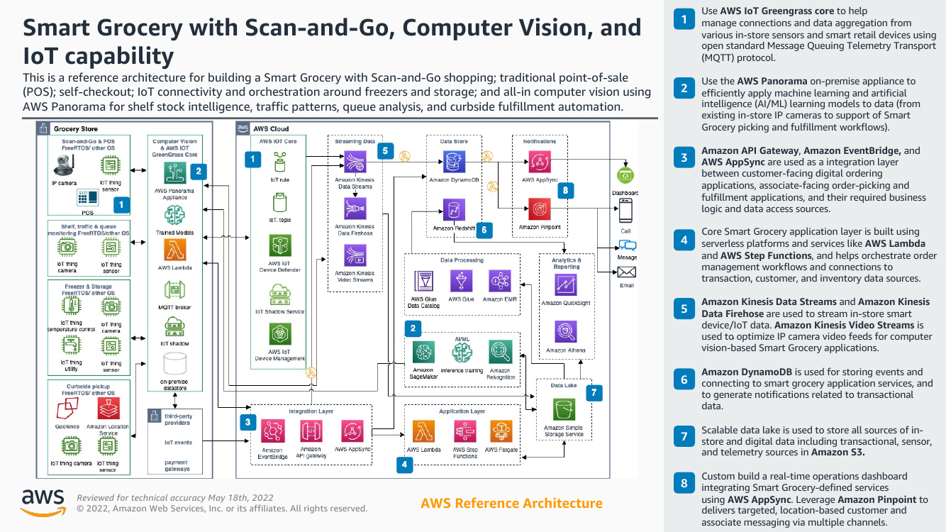 smart-grocery-with-scan-and-go-computer-vision-and-iot-capability-ra.png