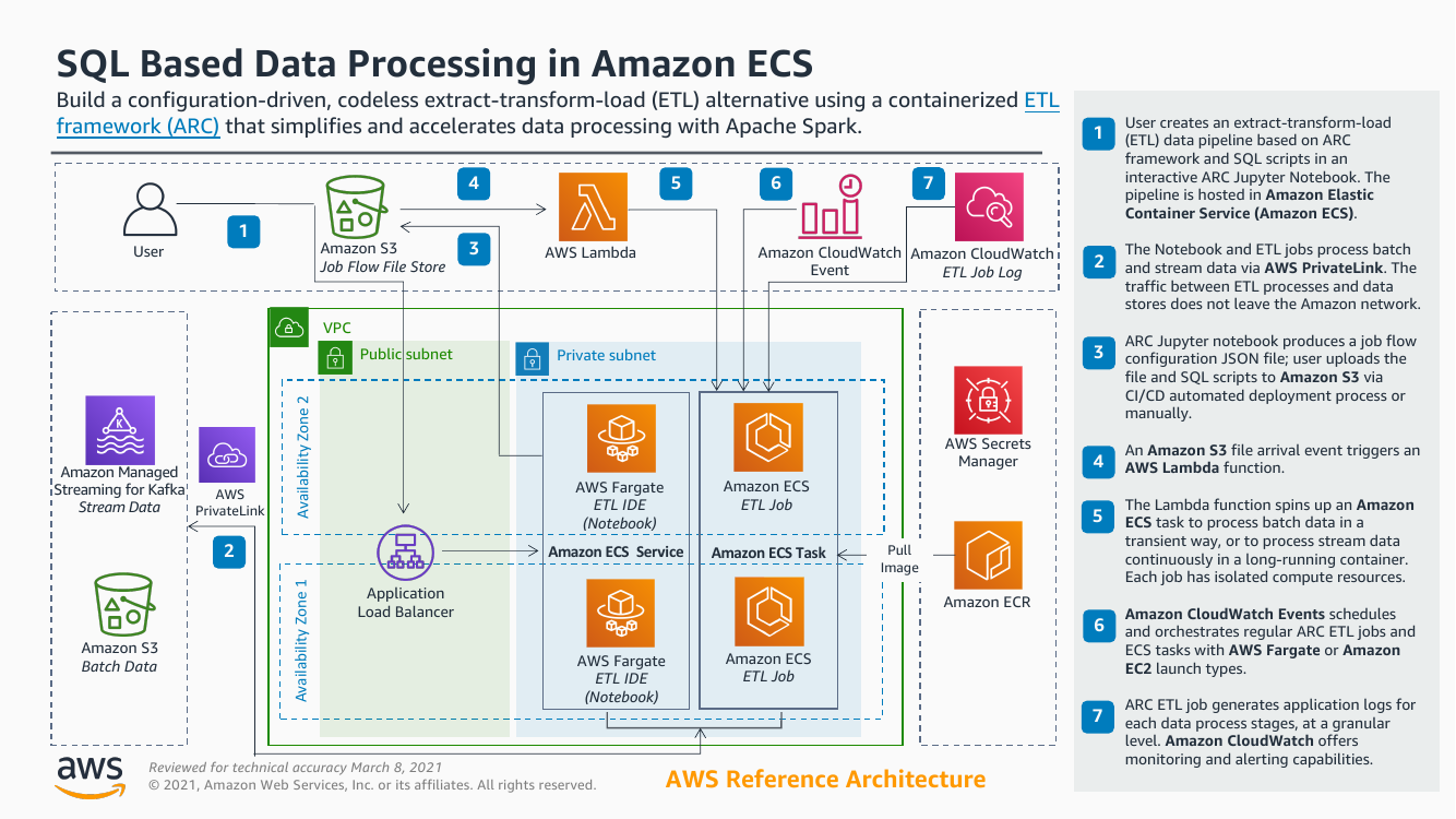 sql-based-data-process-ra.png