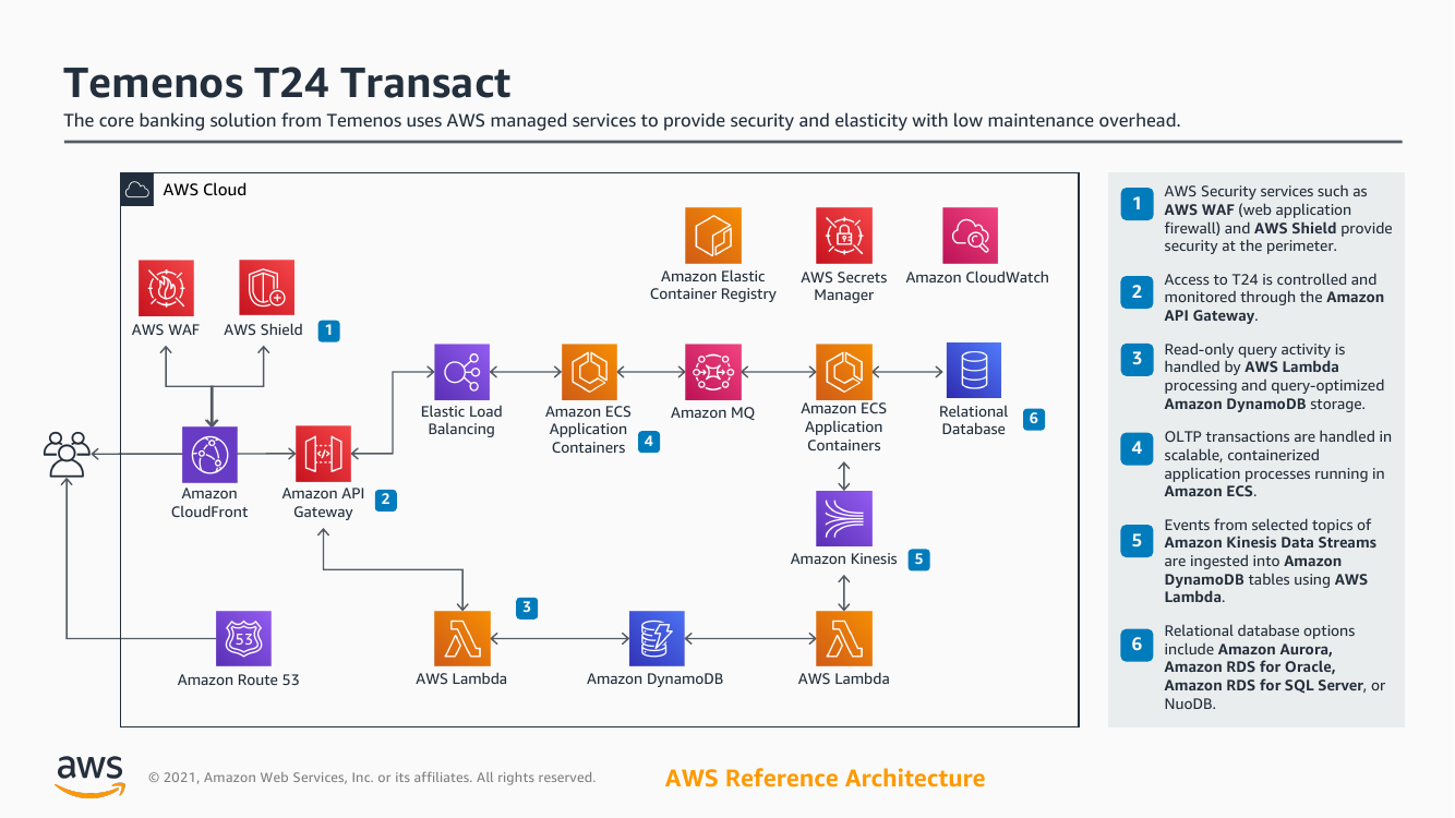 temenos-on-aws.png