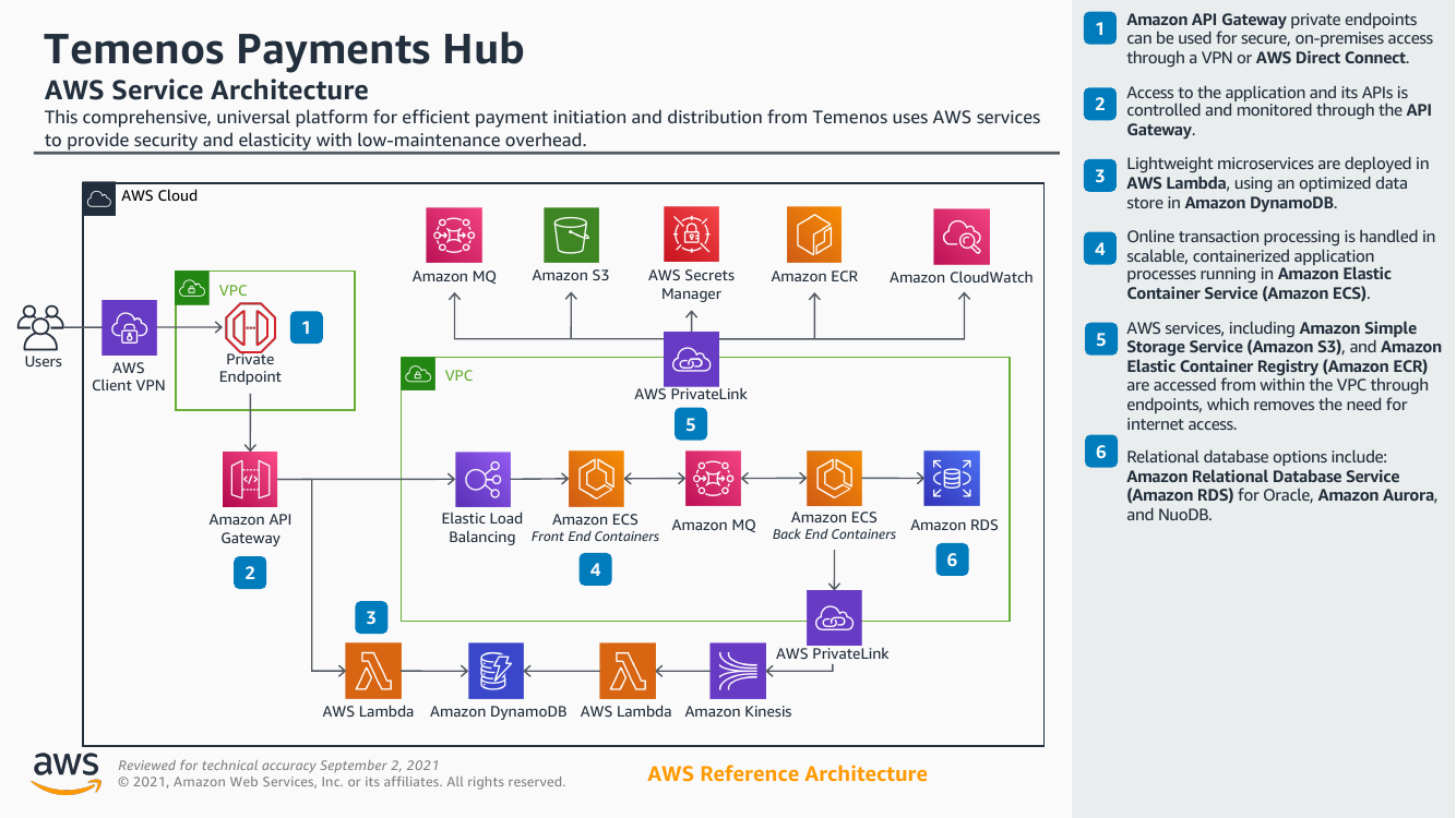 temenos-payments-hub-ra.png