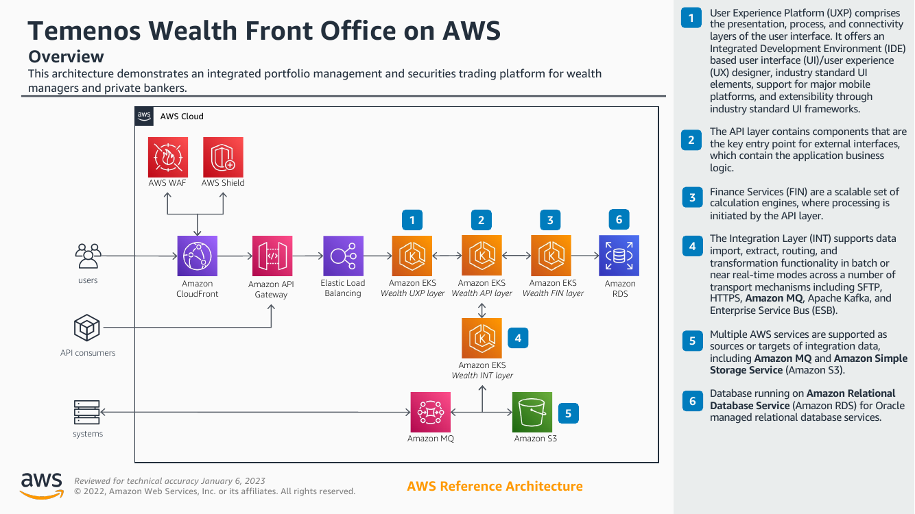 temenos-ws-on-aws.png