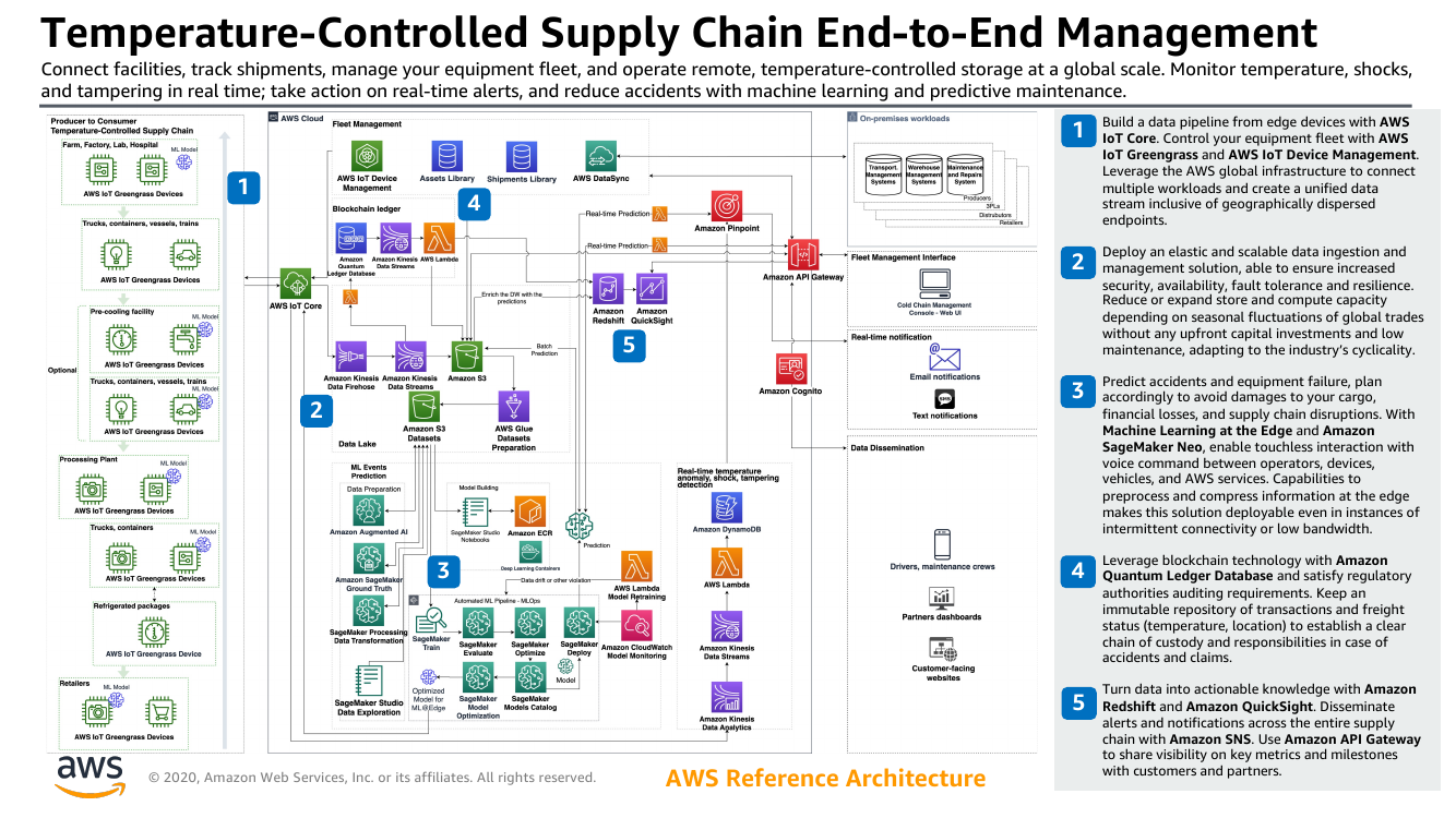 temp-control-supply-chain-ra.png