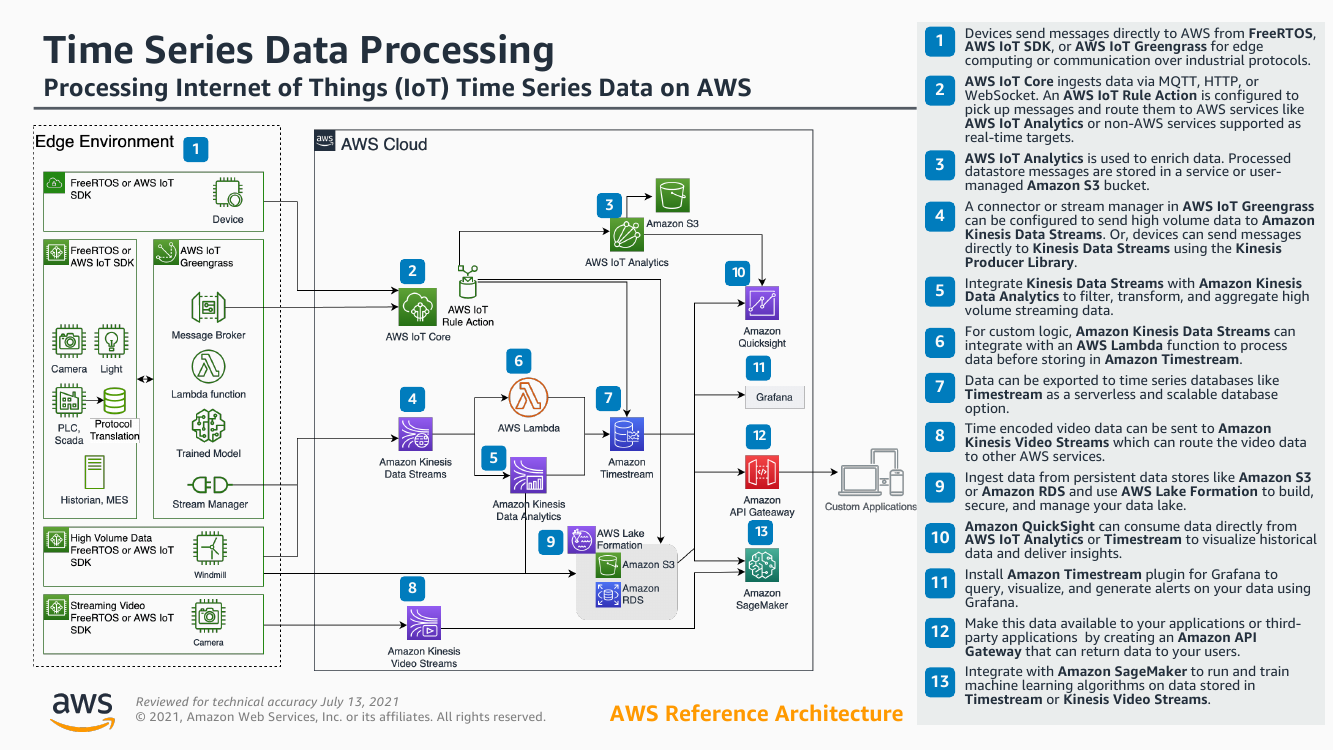 time-series-data-processing.png