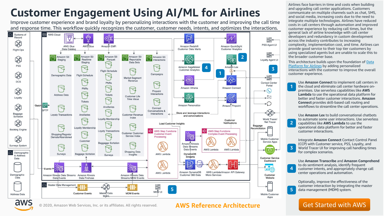 travel-customer-engagement-ra.png