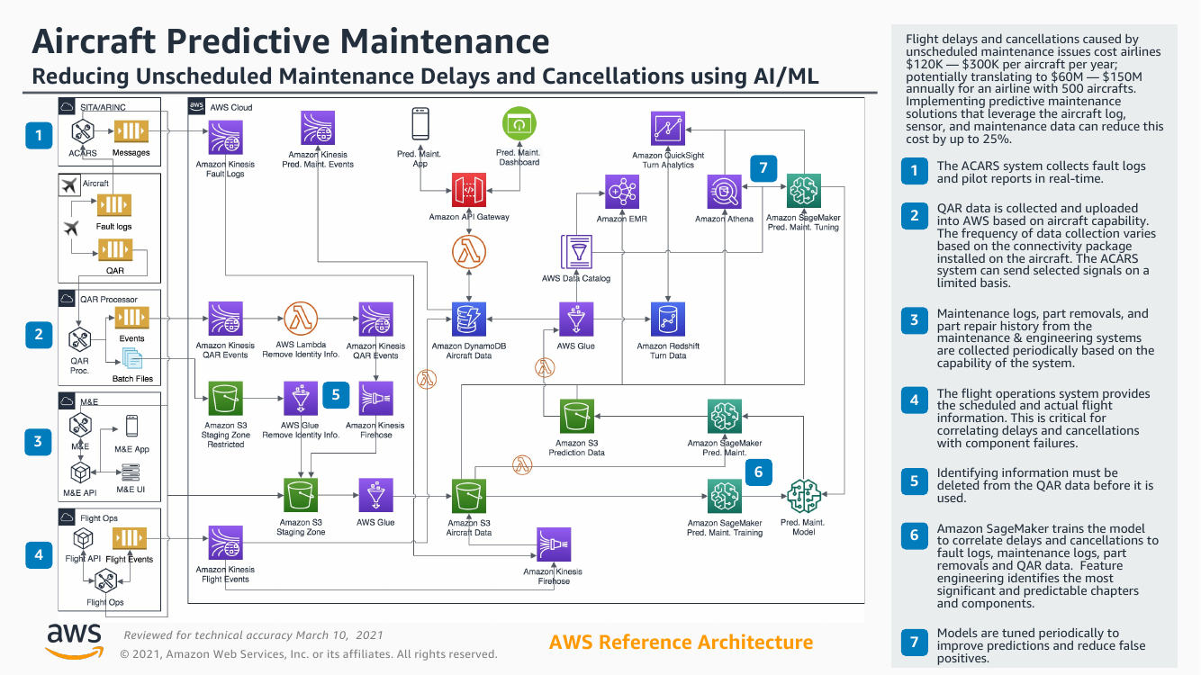 travel-ra-predictive-maintenance.png