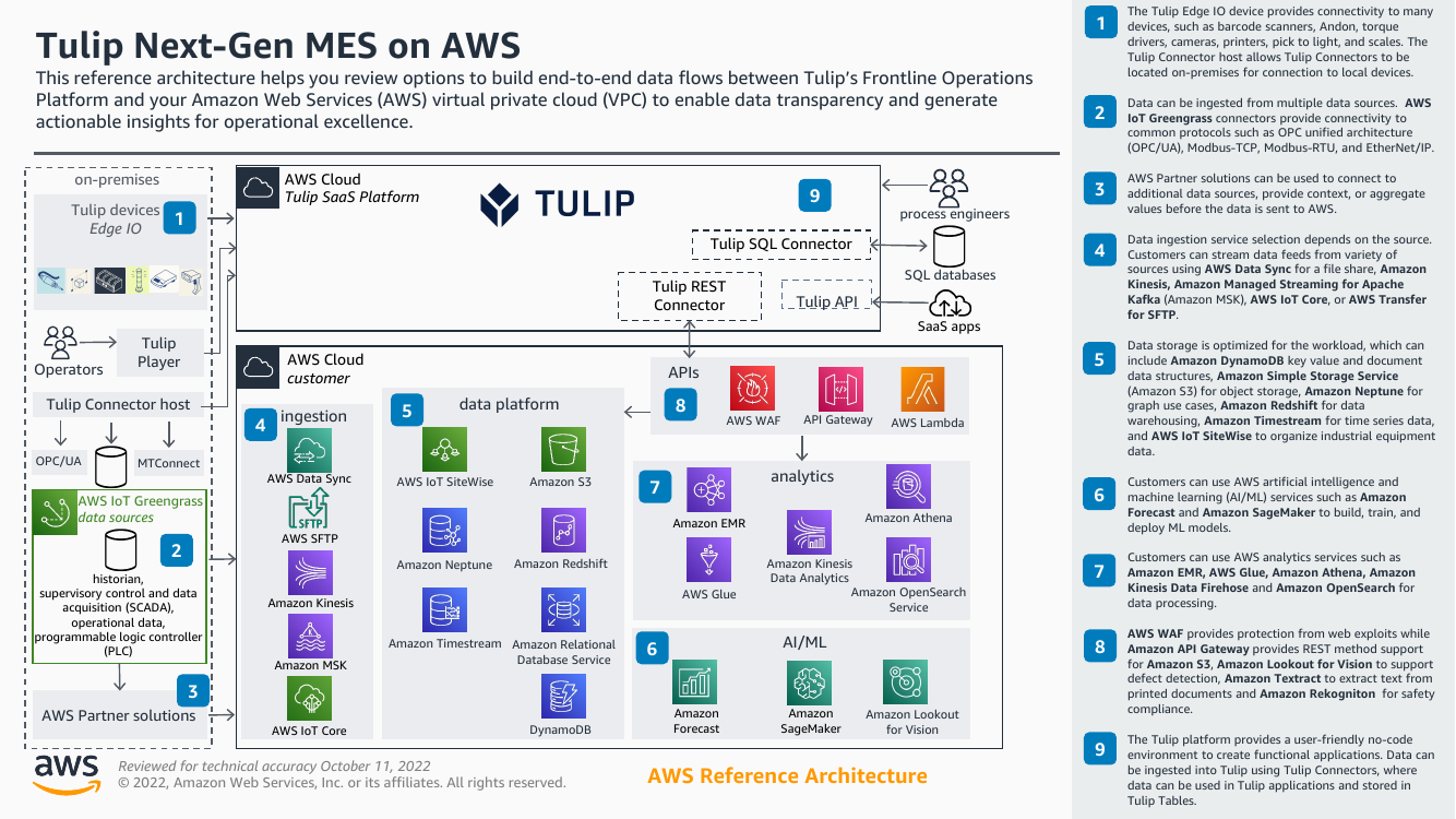 tulip-next-gen-mes-ra.png