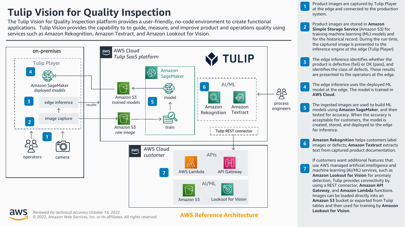 tulip-vision-for-quality-inspection-ra.png