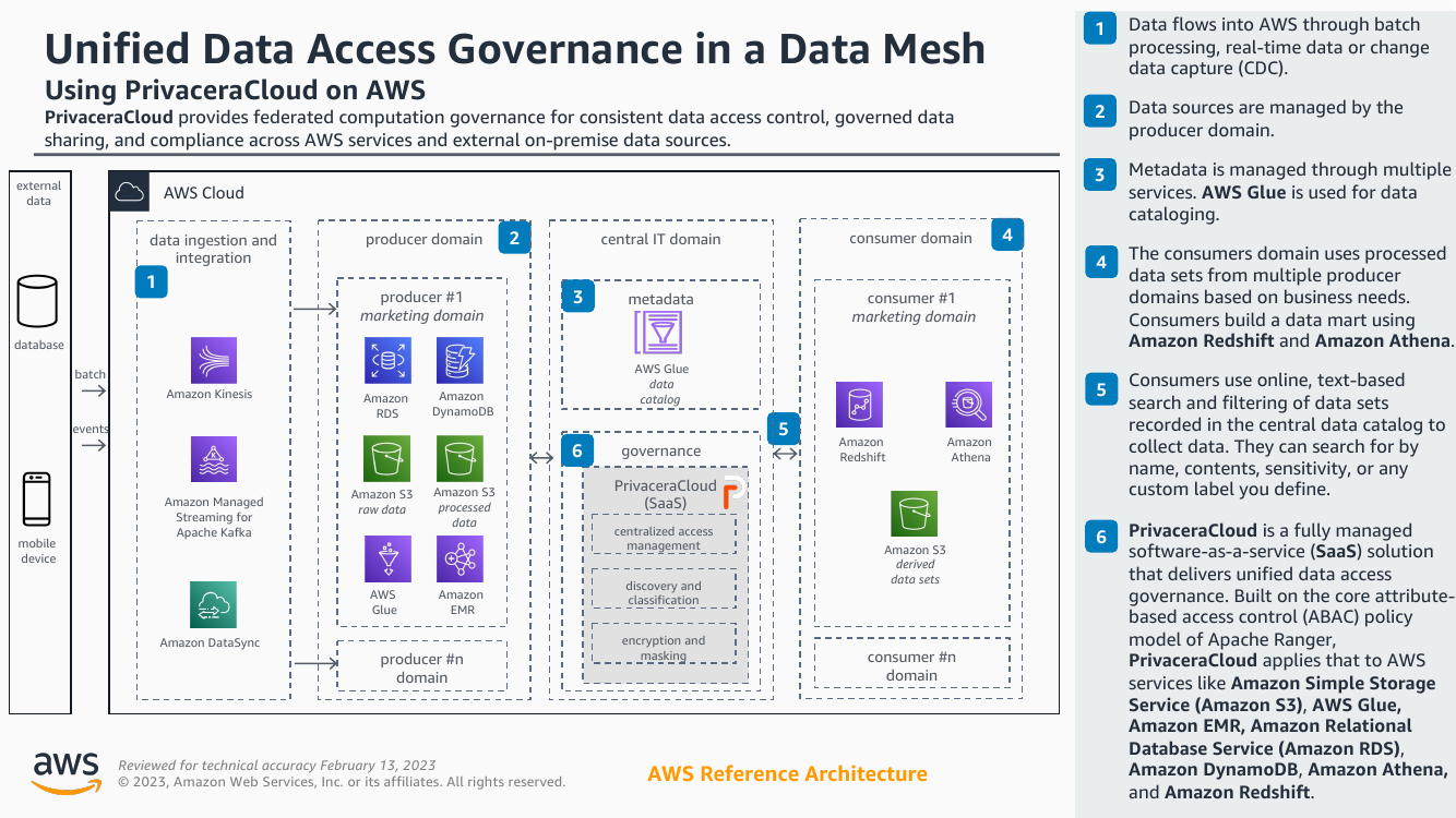 unified-data-access-ra.png