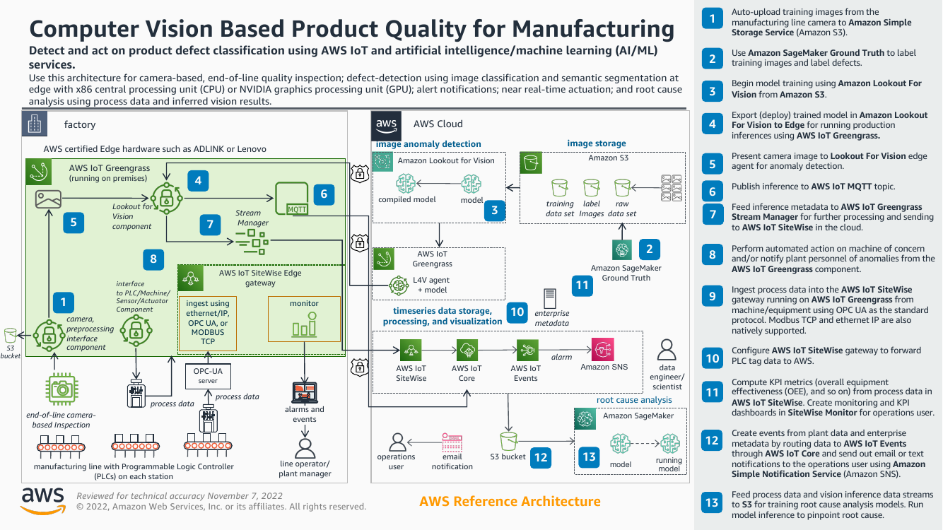 using-computer-vision-for-product-quality-analysis-in-plants-ra.png