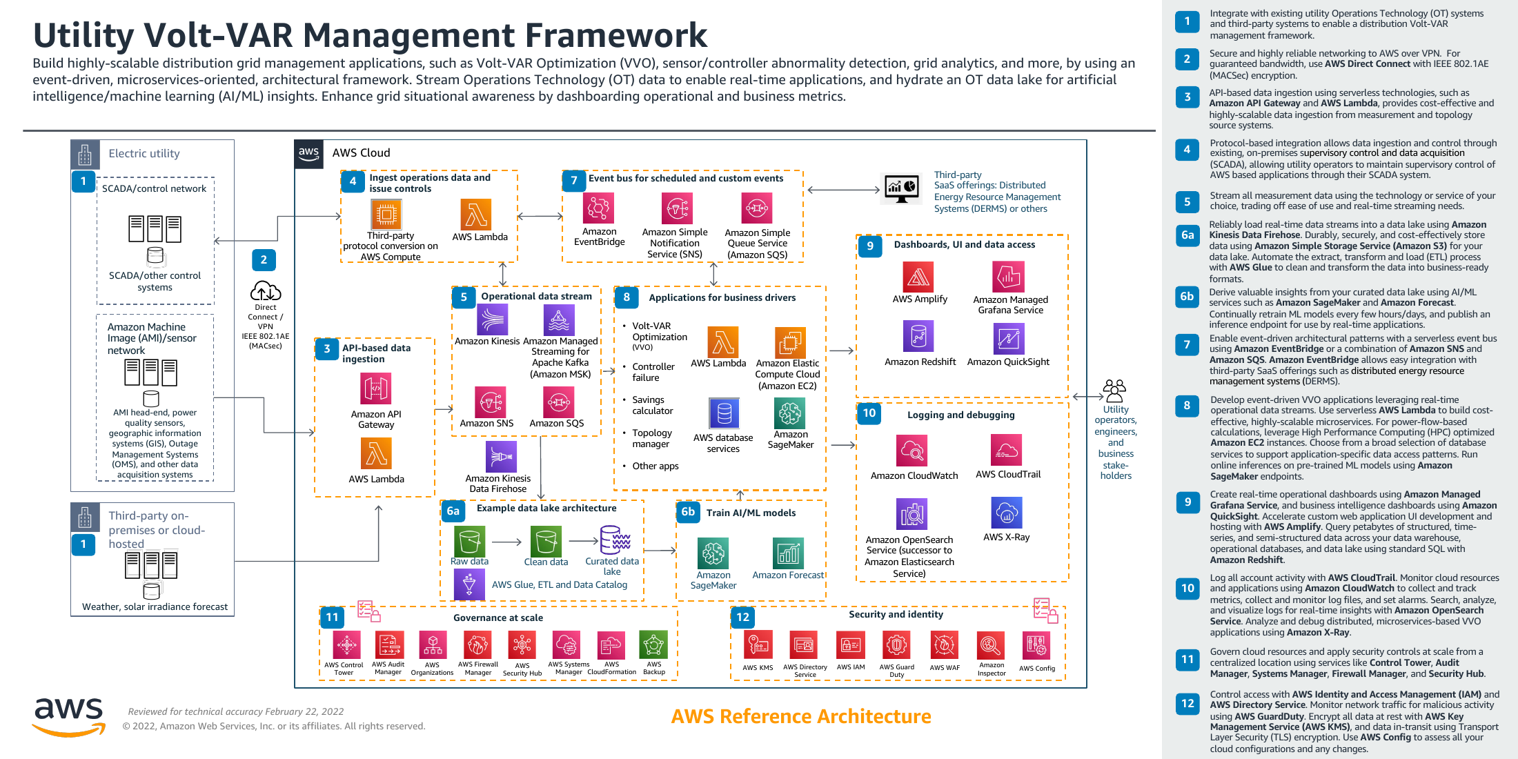 utility-volt-var-management-ra.png