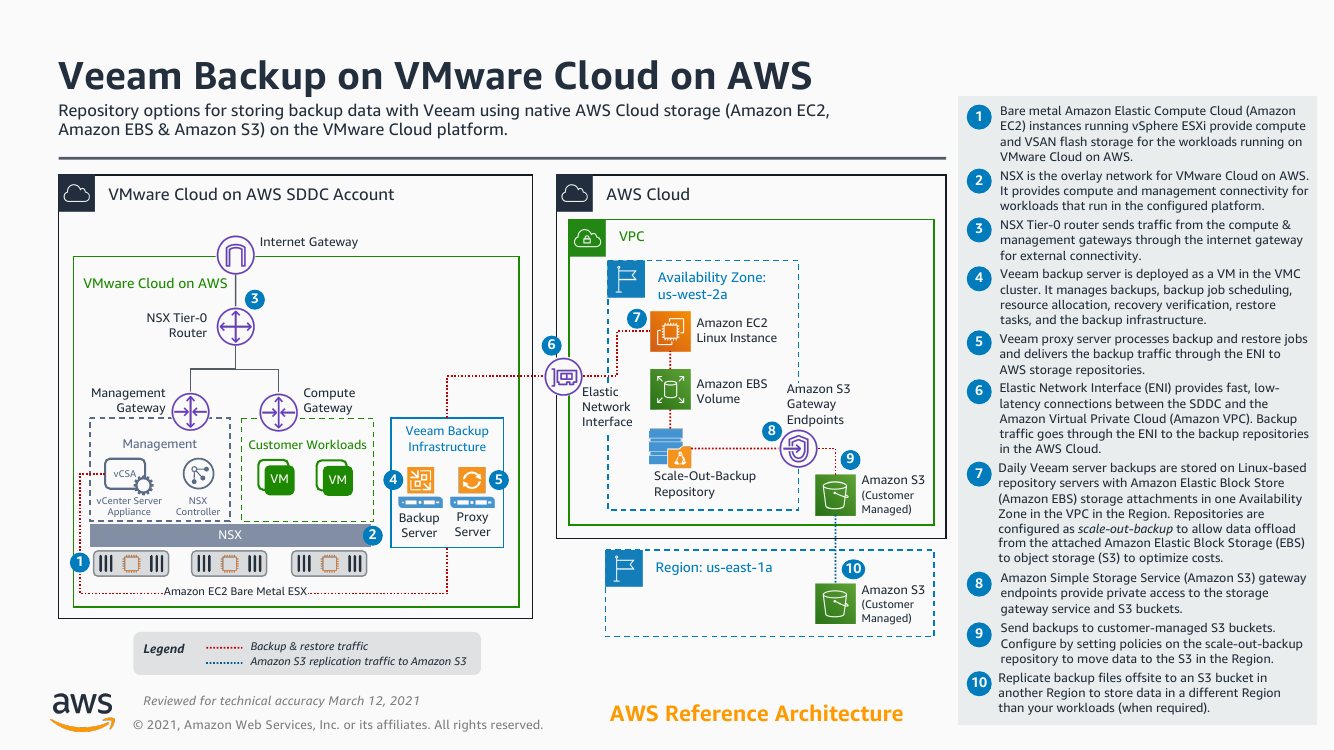 veeam-repository-backup-vmware.png