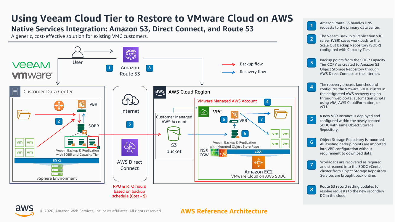 veeam-vmware-aws.png