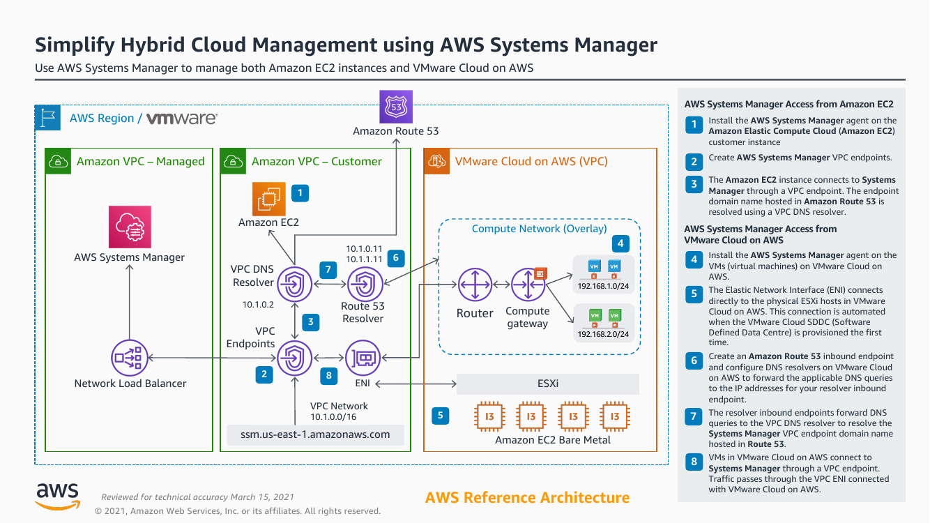 vmware-hybrid-cloud-mgmt-aws-systems-manager.png